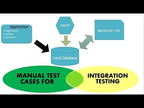 How to write manual test cases for Integration Testing