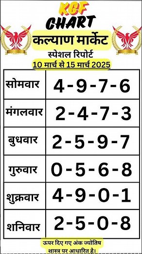 "Kalyan Matka | Satta Matka Kalyan Chart & Results | Kalyan Matka Today"