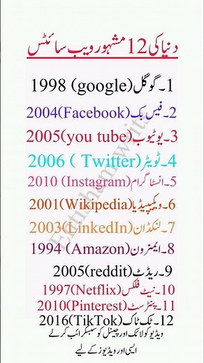 "Top 12 Most Popular Websites in the World – The BEAST Rankings!"