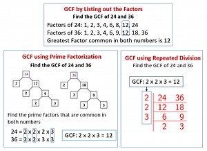 GCF and LCM (videos, worksheets, solutions, activities)