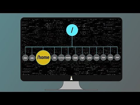 05. Linux Root Folders Explained