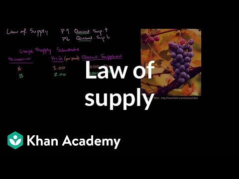 Law of supply | Supply, demand, and market equilibrium | Microeconomics | Khan Academy