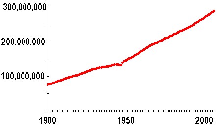 How to Use a Time Series Graph