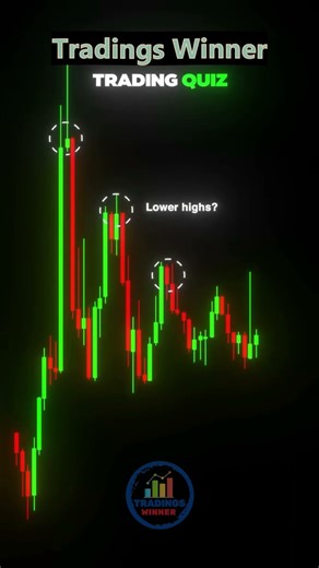 Trading quiz buy or sell