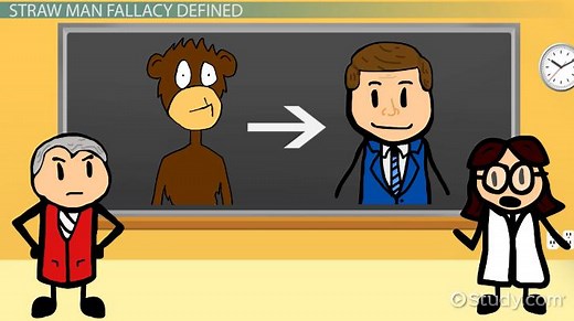 Straw Man Argument | Definition, Structure & Examples