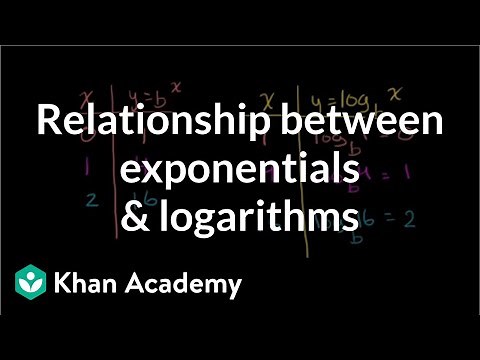 Plotting points of logarithmic function | Logarithms | Algebra II | Khan Academy