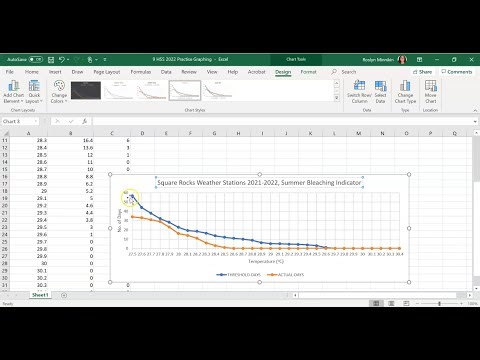 HOW TO | Comparative Line Graph (GBR)
