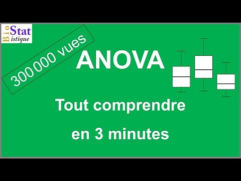 ANOVA in 3 minutes ;-)