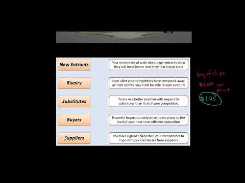 Porter's Generic Strategies: Cost Leadership