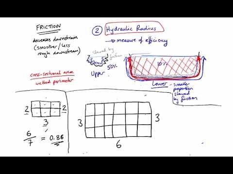 Why do rivers get faster downstream?