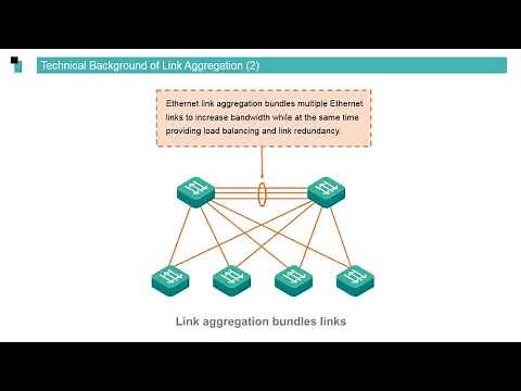 Huawei routers Switching Basics - Port Mirroring and Link Aggregation