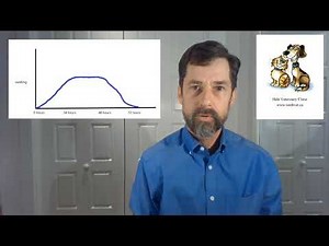 Facial swelling in dogs and cats following oral surgery.
