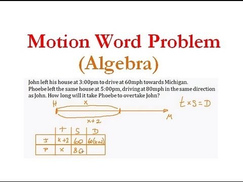 (Algebra 1) Word Problems - Motion Problem #1 - Made EASY!!!