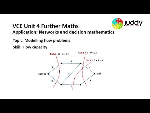 Minimum cut and maximum flow capacity examples