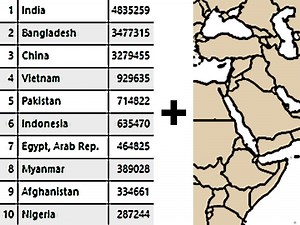 Join tabular data to a spatial layer