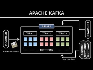 Apache Kafka Architecture