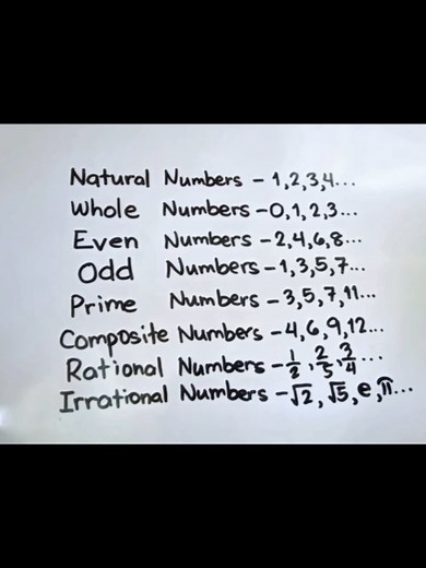 Understanding Different Types of Numbers in Mathematics
