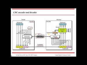 Module-3: CRC encoder & decoder
