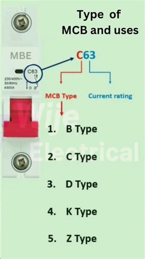Types of MCB and Their Uses | Electrical Safety Basics