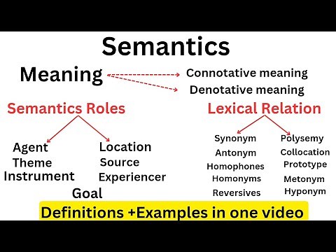 Semantics|Semantic roles|Lexical relation #linguistics