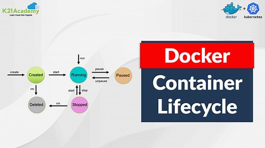 Docker Container Lifecycle Management | Docker create run stop remove