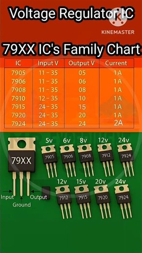 79XX Voltage Regulator IC Series Explained | Fixed Negative VoltageRegulators😲😱😮😱#shorts #shortsfeed