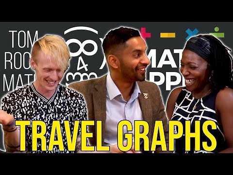 GCSE Maths: Travel Graphs (Speed-Distance-Time)