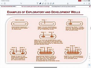 Introduction to Oil & Gas Accounting Part 1