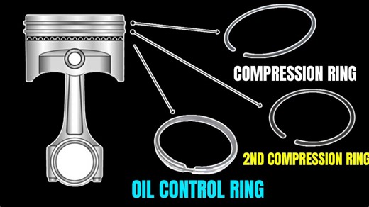 Why Engines Use 3 Piston Rings: Functions, Benefits, and How They Affect Performance