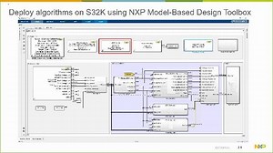 Deploying Battery Management System Algorithms on NXP S32K from Simulink