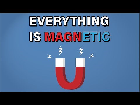 Different types of magnetism