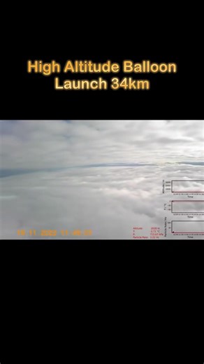 42K views · 975 reactions | We have globtardians who claim you must go higher and higher and higher to see the curve. They also want you to believe that boats are disappearing bottom first 3 miles from shoreline on the beach. They are Snoop Dogg, Scientists go higher go higher. The horizon remains horizontal no matter how high you reach into the heavens. | Sean Gillum | Facebook