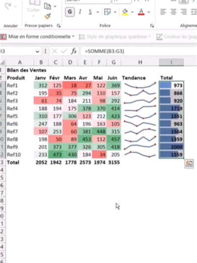Passer d’un tableau Excel banal à un vrai mini dashboard en moins d’une minute ⚡ 👉 D’autres astuces Excel pour gagner du temps ? Check le profil 😉