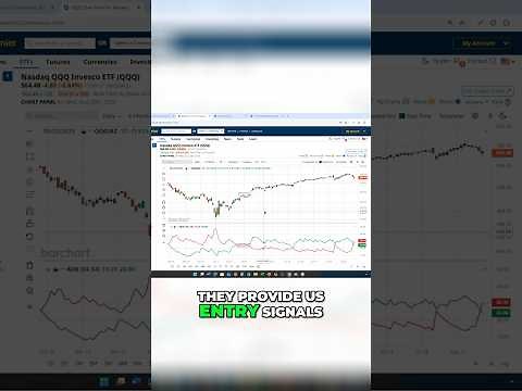 Master This Stock Chart Indicator to Confirm Technical Buy & Sell Signals (and Avoid False Alarms)