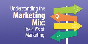 Understanding the Marketing Mix: The 4 P's of Marketing | Capterra