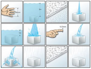 IP Ratings – A Guide to IEC 60529 / EN 60529 Ingress Protection Ratings