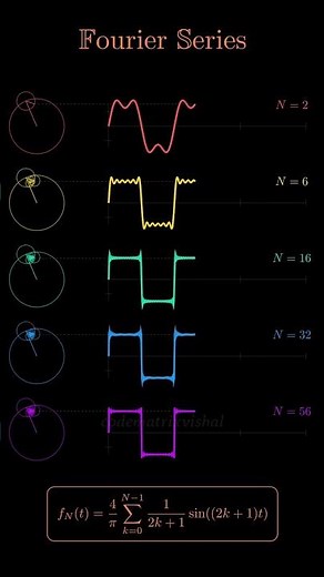 Fourier Series Animation Explained | Square Wave Approximation with Epicycles #math #fourierseries