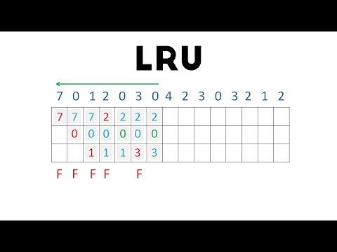 Least Recently Used (LRU) Explanation