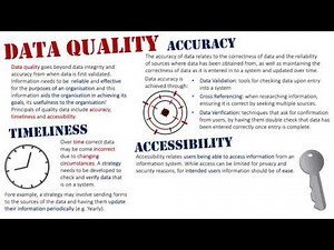 Data Quality - Accuracy, Timeliness & Accessibility