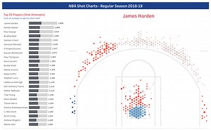 NBA Shot Charts