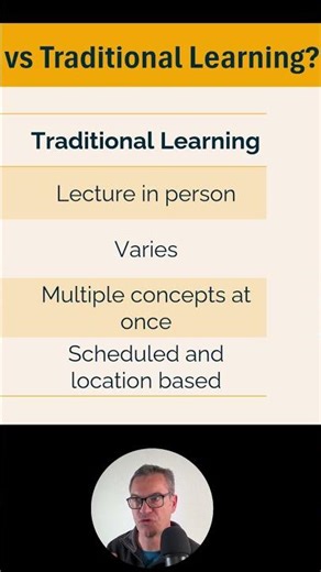 Microlearning vs Traditional Learning Explained #Shorts