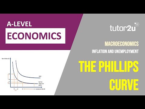 Economics of the Phillips Curve
