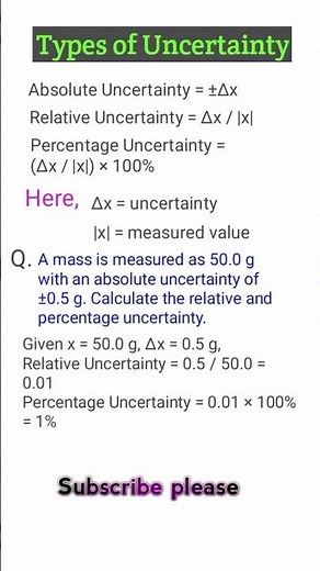 Types of Uncertainty with Formula and Numericals
