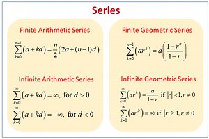 Series, Summation and Sequences (examples, solutions, videos, worksheets, activities)
