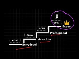Understanding Cisco Certifications
