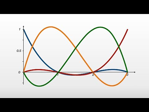 Lagrange Interpolation