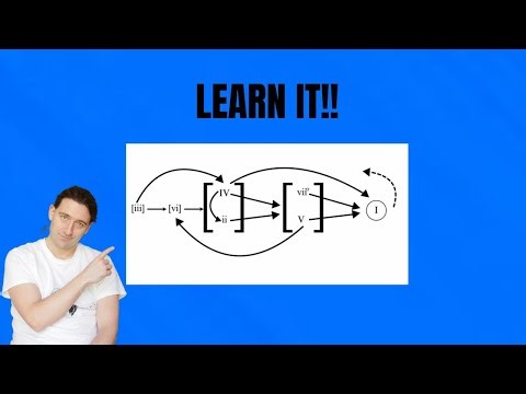 🎶 Harmonic Progression | How It Works. Why It Works. 🎶