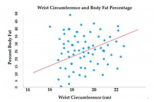 Explanatory Variable & Response Variable: Simple Definition and Uses