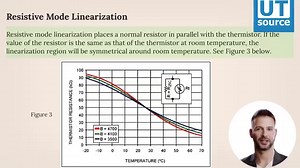 9K views · 834 reactions | Thermistor Basics—NTC vs PTC Thermistor . Thermistor : https://www.utsource.net/sch/Thermistor.html | Utsource | Facebook
