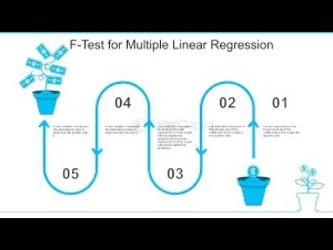 What is Global significance test (Fisher or f-test ?